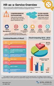Smart Business Management A Simple Effective Small Business Idea In 2020 Human Resource Management System Human Resources Human Resource Management