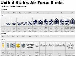 air force military science and history libguides at