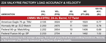 224 Valkyrie Load Data