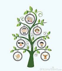 How To Draw A Family Tree Yahoo Image Search Results Family Tree Art Family Tree Template Family Tree Drawing
