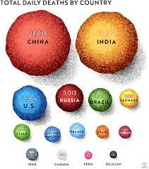 Covid 19 Deaths In Context How Many People Die Each Day