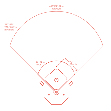 Baseball field dimensions are pretty straight forward. Professional Baseball Field Mlb Dimensions Drawings Dimensions Com