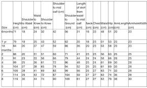 baby body measurements in cm baby size chart kids dress