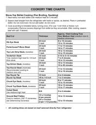 cookery time charts utah beef council home pages 1 5