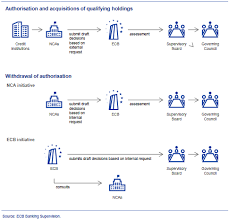 A single domain name search website can give you lots of word combinations to play around with. 3 Conduct Of Ssm Supervision Exercised Over All Supervised Institutions Ssm Supervisory Manual European Banking Supervision Functioning Of The Ssm And Supervisory Approach Updated 11 March 2019 Better Regulation