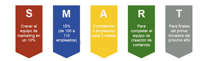 2.1 maquinaria para la producción y uso de la energía Como Crear Objetivos Smart Para Tu Empresa Con Ejemplos