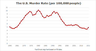 What Is Swedens Historical Violent Crime Rate Vs