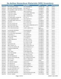 Shell, 8250 sepulveda blvd, van nuys, california locations and hours of operation. Cupa Inactive Hazmat Inventory By Los Angeles Fire Department Issuu