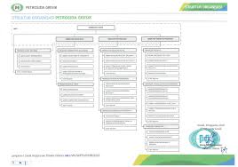 Nah balik lagi soal contoh cv (curriculum vitae) nih, sebelum kalian mau. Alamat Cv Perwita Gresik Hubungi Pt Angkasa Raya Steel Steel Pipe Manufacturing Company With The Best Material Quality Consistency In Indonesia