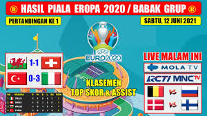 Pada babak kedua, makedonia utara yang tidak ingin menelan dua kali kekalahan dan tersingkir di turnamen ini langsung menggebrak pertahanan ukraina. Hasil Piala Eropa 2020 Tadi Malam Wales Vs Swiss Euro 2020 Youtube