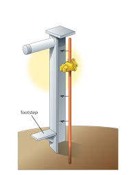 Add to list click to add item 5/16 x 4' electric fence post to your list. Driver For Electric Fence Posts Is Helpful Successful Farming