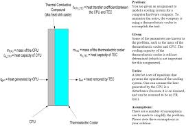 thermal conductive compound (aka heat
