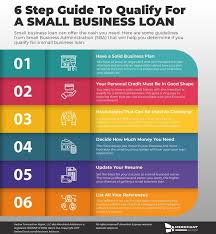 6 Step Guide To Qualify For A Small Business Loan Bestsmallbusinessloans Smallbusinessloansrates Smallbusinessl Small Business Loans Business Loans Business