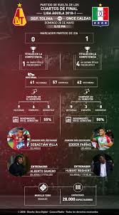 Player stats and form guide for the primera a apertura fixtures on monday 18th january 2021. Tolima Once Caldas Liga Aguila Tolima Vs Once Caldas La Llave Finaliza En Ibague Media Caracol Radio