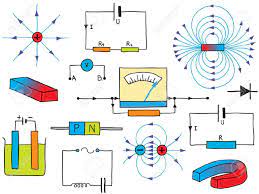 Curso de física electricidad y magnetismo by miguel_suàrez_7 in types > presentations y física. Ilustracion De La Fisica Fenomenos Electricidad Y Magnetismo Simbolos Dibujados A Mano Ilustraciones Vectoriales Clip Art Vectorizado Libre De Derechos Image 13885990