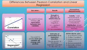 Alt Datum Unitedstates Losangelesca Difference Between Correlation And Regression In One Picture Data Analytics Regression Data Science One Pic