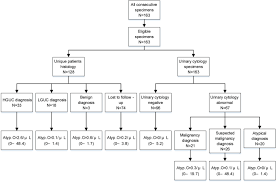 Wavelength 300 350 400 450 500 550 600 650 700. Investigation Of Atyp C Using Uf 5000 Flow Cytometer In Patients With A Suspected Diagnosis Of Urothelial Carcinoma A Single Center Study Diagnostic Pathology Full Text