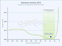 Maybe you would like to learn more about one of these? Cheapair Skyscanner Reveal Best Time To Book The Cheapest Flights Daily Mail Online