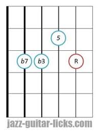 Minor Seventh Guitar Chord Diagram 5 4 Guitar Chords Guitar Lessons For Beginners Guitar Lessons