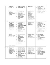 Kuiz pendidikan islam tingkatan 1 padankan. Download Rpt Pendidikan Islam Tingkatan 1 Terbaik Rancangan Tahunan Pendidikan Islam Tingkatan 2 Skoloh
