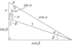 Trigonometric Addition Formulas From Wolfram Mathworld