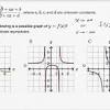 The method of factoring only applies to rational functions. 1