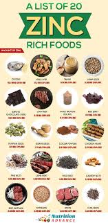 The Top 20 Foods High In Zinc Zinc Rich Foods Foods High In Zinc Zinc Foods