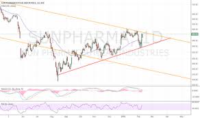 Sunpharma Stock Price And Chart Bse Sunpharma Tradingview