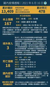 Check spelling or type a new query. æ¡ƒåœ'ç¢ºè¨ºå€‹æ¡ˆè¶³è·¡ 0616 0615 0614 0613å®˜æ–¹å…¬ä½ˆè³‡è¨Š