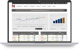 Netstock gives a really simple and quick overview of our stock position, what we have too much of and where we are going to be short. Inventory Forecasting Software Netstock