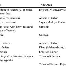 Uma Ahuja's research works