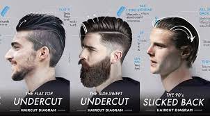 13 Of The Hottest Undercut Men S Hairstyles Of 2015 For Your Consideration The Gaily Grind Mens Hairstyles Mens Haircuts Fade Hair And Beard Styles