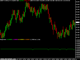 Help Topic 47 Number Of Trades Volume Or Range Bar Charts