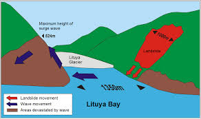 16 hours ago · map via usgs. Megatsunami Wikipedia