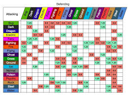 Type Type Chart Pokemon Go Type Chart Matrix