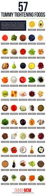 Dietician Kansas City Dieta Keto Opinioni In Dietitian Programs In California Diet Doctor Food List A Metabolic Resea Flat Belly Foods Food Infographic Food