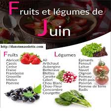 Fruits Et Legumes Du Mois De Juin Fruits Et Legumes De Saison Fruits Et Legumes Calendrier Fruits Et Legumes