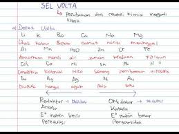 Cara Mudah Menghafalkan Deret Volta Kimia Sma Sel Volta Youtube