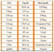 56 Best Measurements For Cooking Images Cooking