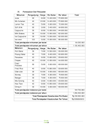 Maybe you would like to learn more about one of these? Contoh Proposal Usaha Restoran Dan Cafe Berbagi Contoh Proposal