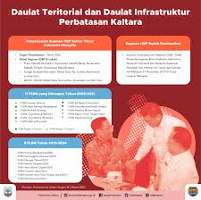 Kabupaten malinau adalah salah satu kabupaten di provinsi kalimantan utara, indonesia. Dua Plbn Di Kaltara Masuk Prioritas I Harian Rakyat Kaltara