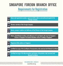 Branch Office Singapore Singapore Branch Business