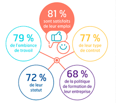 Responsable fonction support niveau d'éducation : Travailler Dans Les Rh Un Secteur Sur Lequel Miser En 2019 Regionsjob