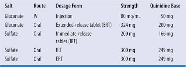 Image result for Quinidine