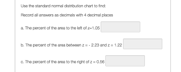 Solved Use The Standard Normal Distribution Chart To Find