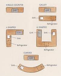 With an outdoor shower, you can easily rinse off before heading inside or even before hitting the pool. Plans Outdoor Kitchen Plans Outdoor Remodel Outdoor Kitchen Design