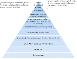 · finalizing quarterly and yearly reviews of funds there you have it, a short guide on private equity jobs and investment banks jobs covering education, duties, management, work responsibilities. 5 Green Investment Pyramid Download Scientific Diagram