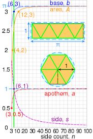 area of a circle wikipedia