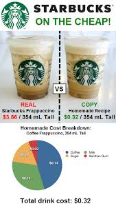 Shares in coffee chain starbucks, which is due to report results later in the day, fell 0.6 percent. Pin On Handy Dandy