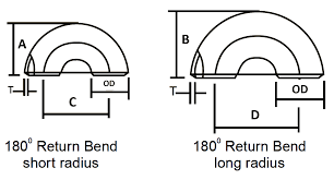 Pipe Bends Return Dimensions In Mm Long Short Radius
